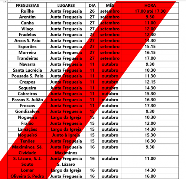 Vacinação Antirrábica